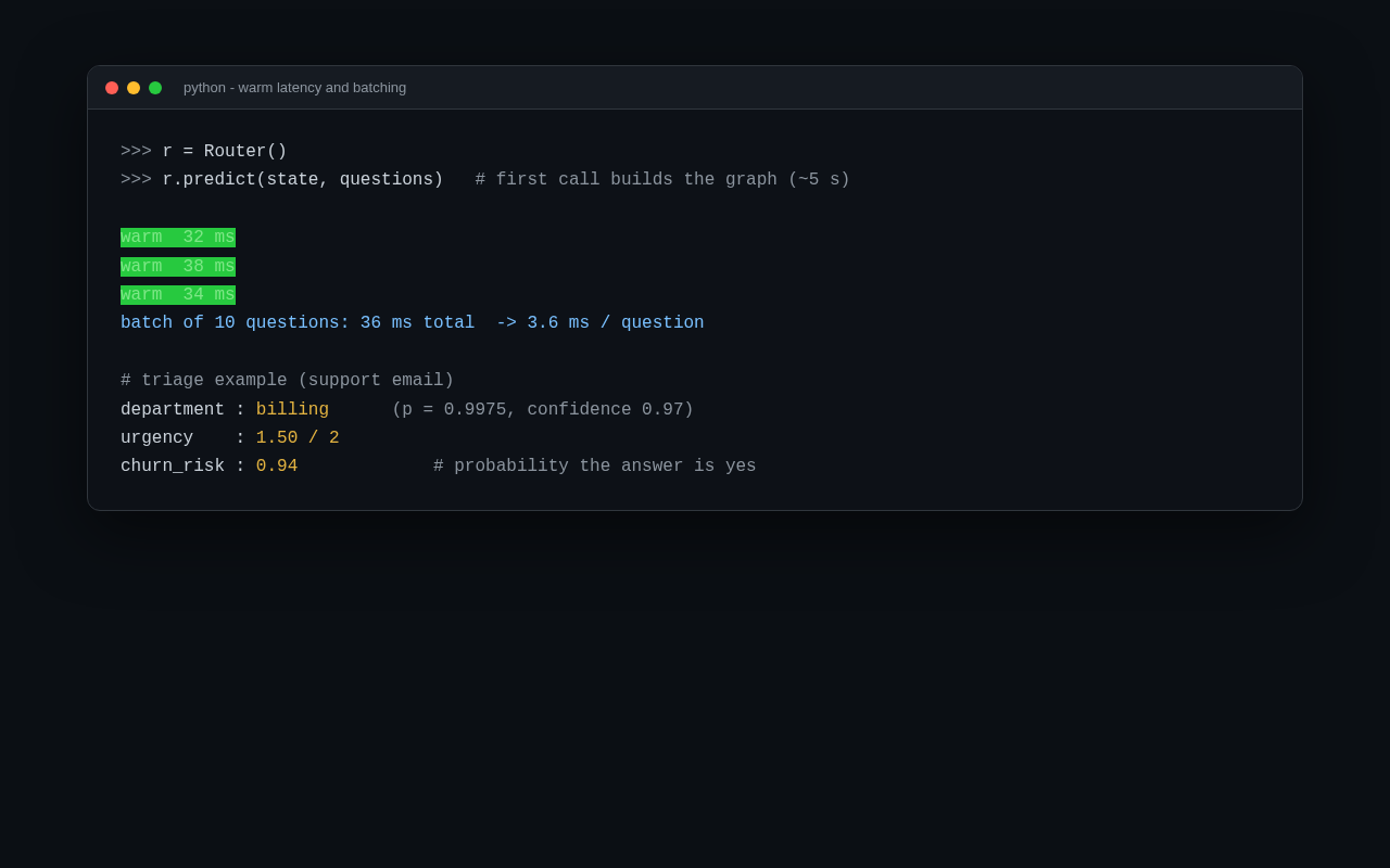 Warm latency and batching